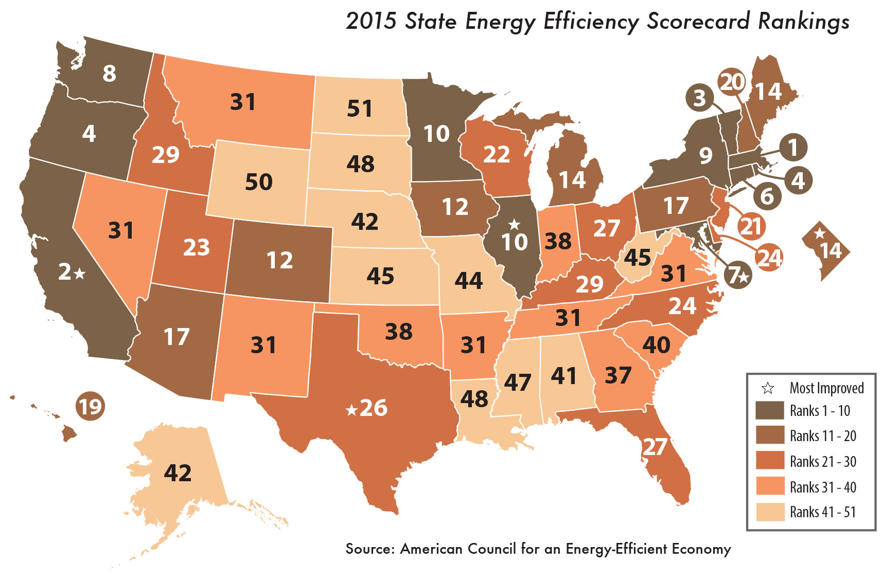 Energy efficiency. Energy structure by States in USA. States Energy MDCE. State energy