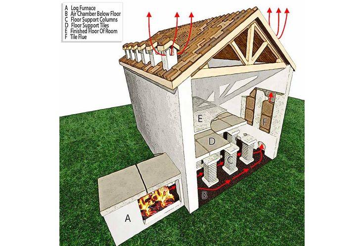 Hypocaust SpeedClean