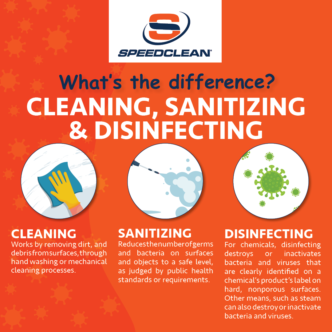 Cleaning Vs. Sanitizing Vs. Disinfection